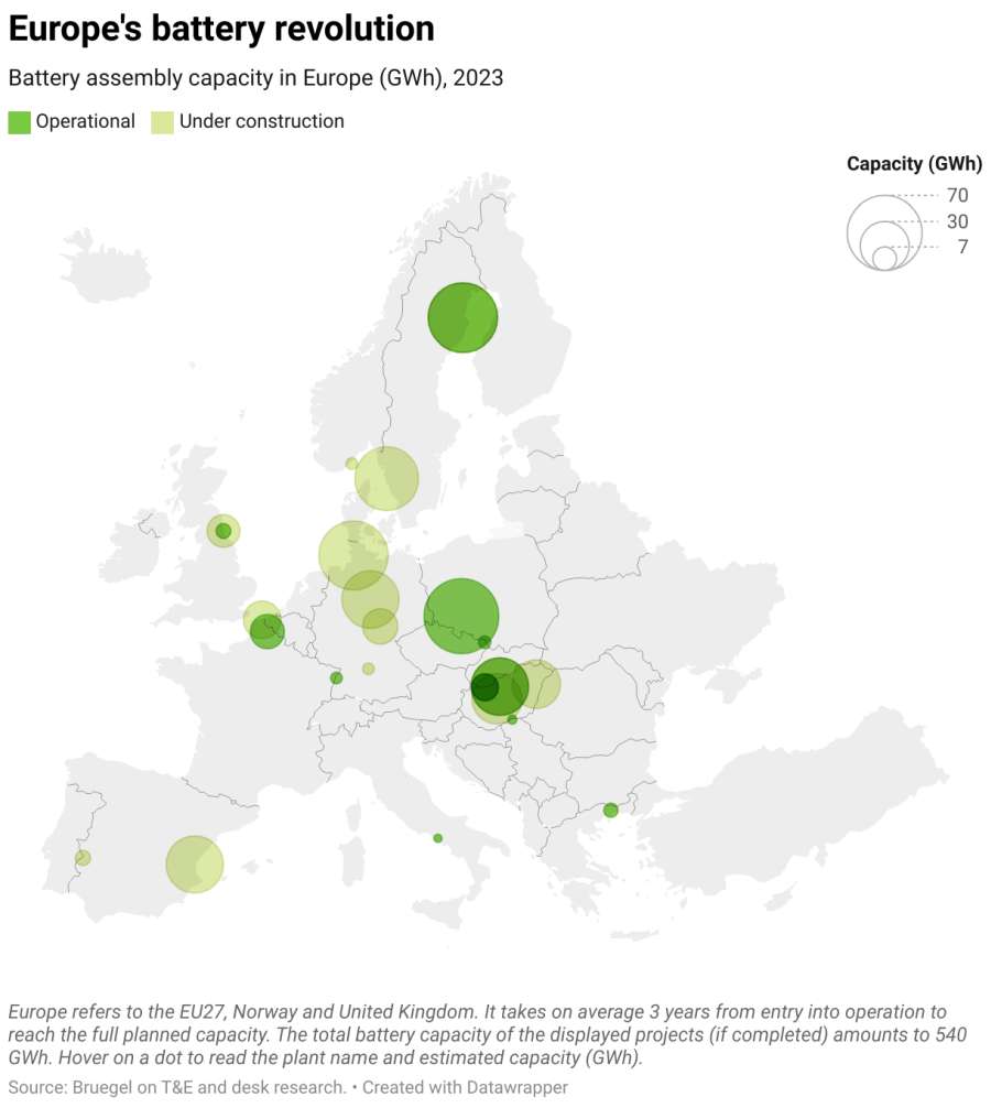 Batteriefabriken in Europa laut European Clean Tech Tracker