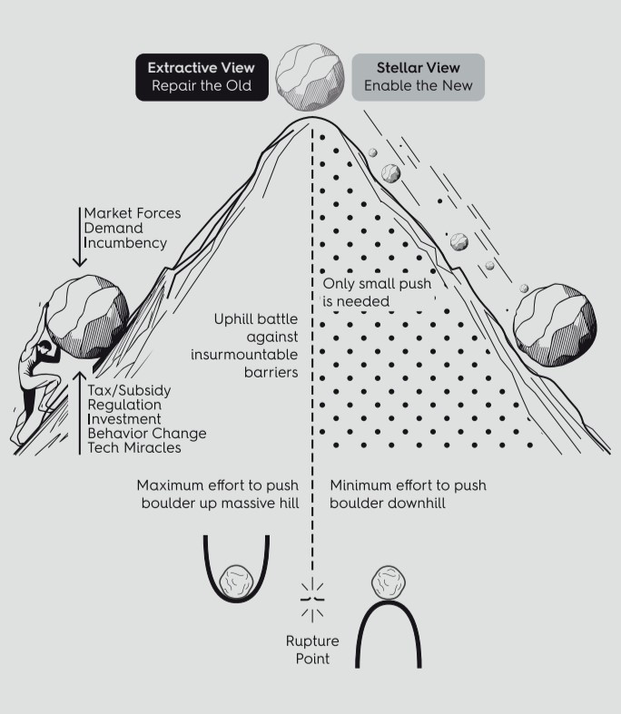 Stellar vs Extraction