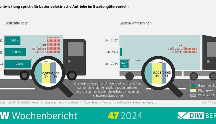 DIW Wochenbericht Grafik Batterieelektrische LKW