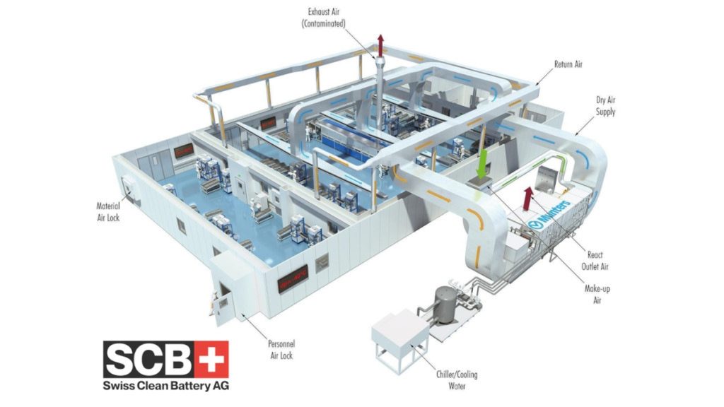 Feststoffbatterie-Revolution SCB Gigafactory