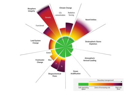 Planetare Grenzen quantifiziert: Wissenschaftler warnen vor schwindender Widerstandsfähigkeit