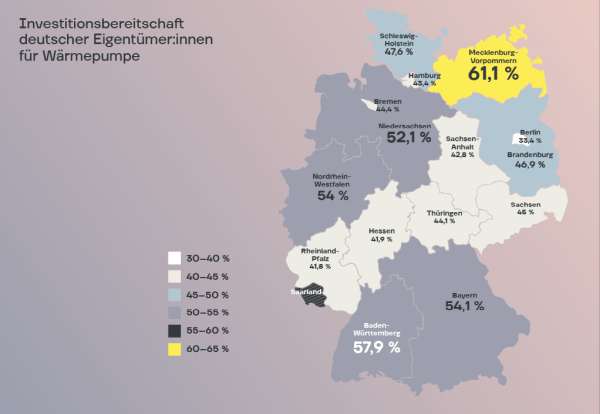 Umfrage von Autarq Investtionsbereitschaft Ost West