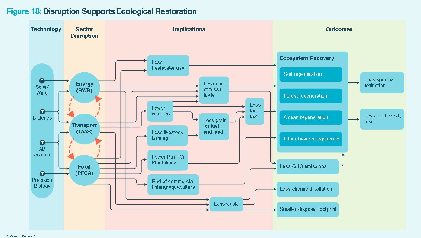 Rethinking Climate Change: 90 % Emissionen Sparen